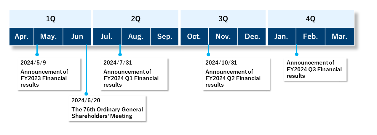 IR Calendar