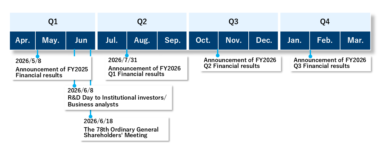 IR Calendar