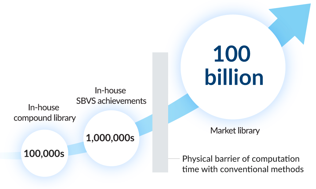Expansion of Compound Library