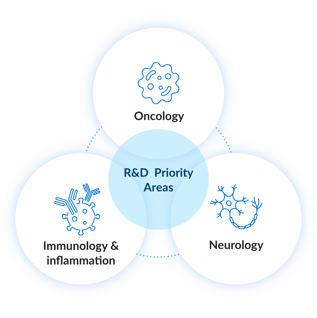 小野薬品の注力分野